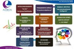 Taller de Orientacin Vocacional 06