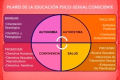 Dia Mundial Salud Sexual 2017