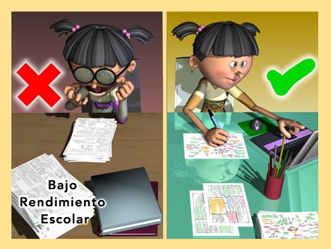 Bajo Rendimiento Escolar